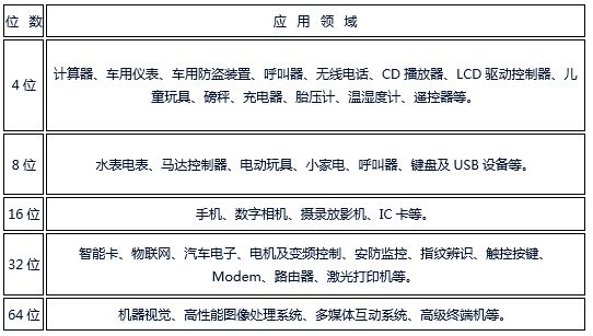 (Source: Electronic Engineering Album)