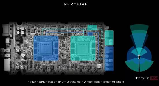 �����ص���������ͼʾFSDоƬ��ɣ�