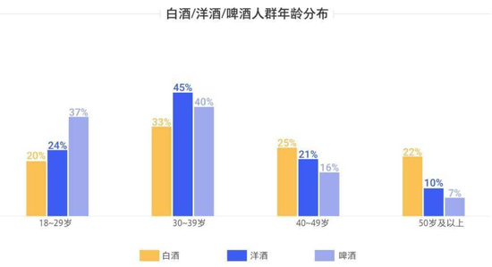 来源：腾讯《2021白酒行业数字营销洞察白皮书》