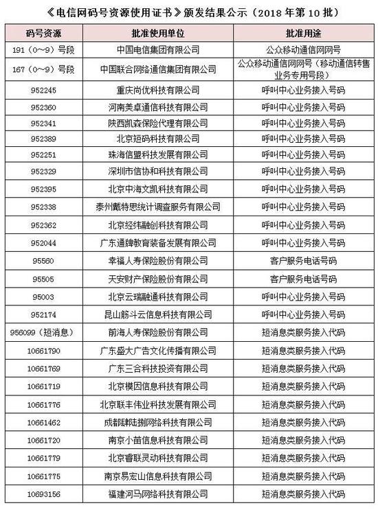 智东西晚报:工信部公布互联网公司百强榜 FB市值单日蒸发千亿美元