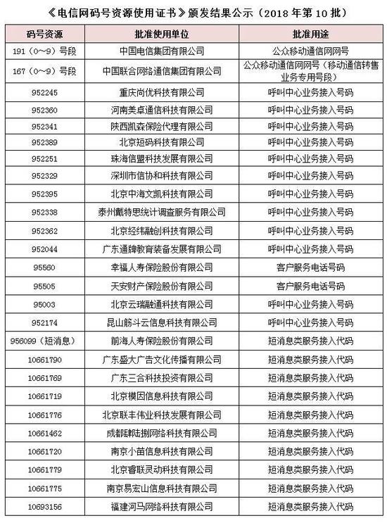 智东西晚报：工信部公布互联网公司百强榜 FB市值单日蒸发千亿美元