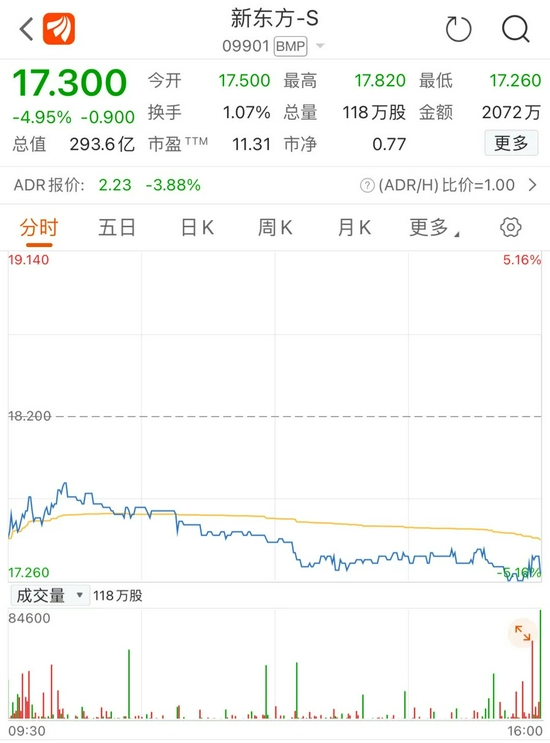 图片来源:东方财富App截图