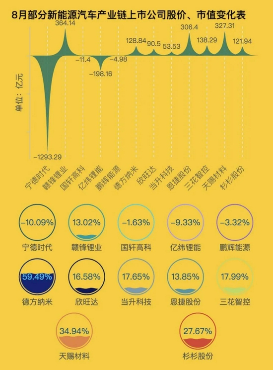制表:每经记者段思瑶