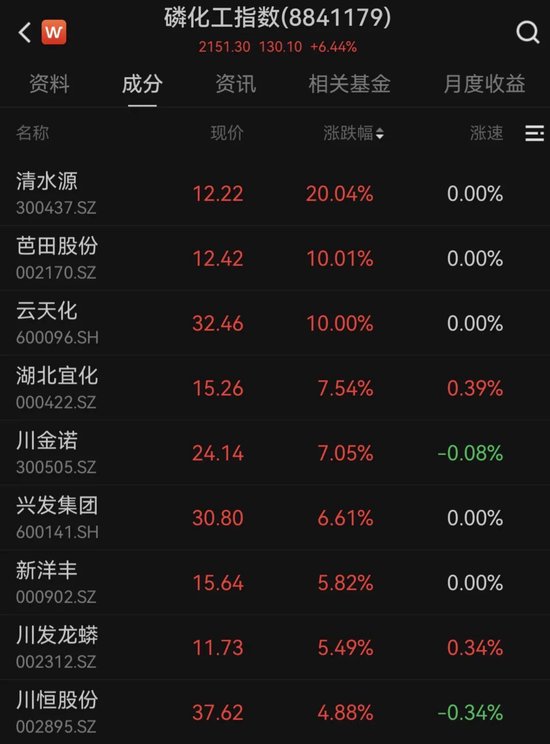 刚刚,清水源20%涨停!利好消息,来袭!