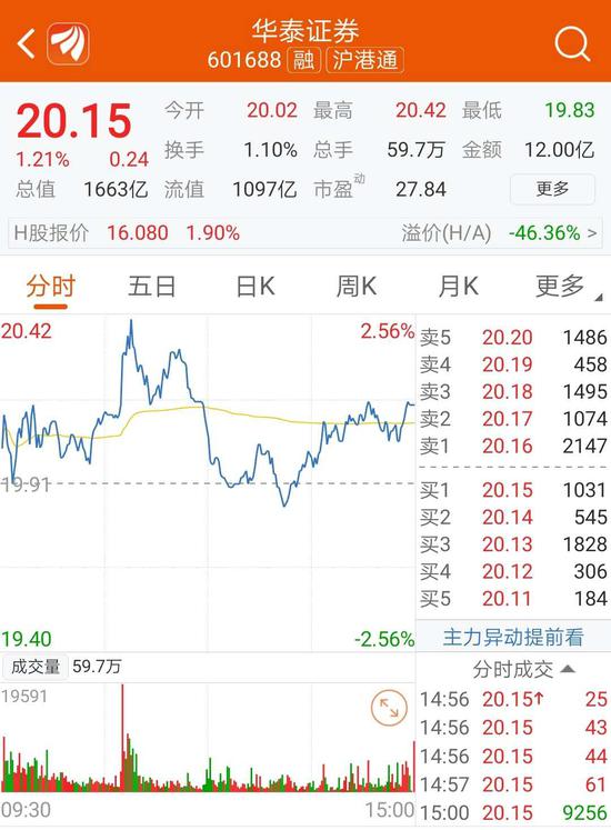 资料来源:东方财富