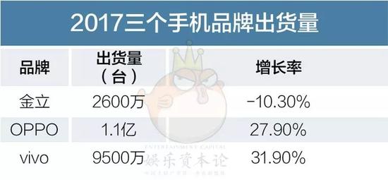 (数据来源于Gartner)