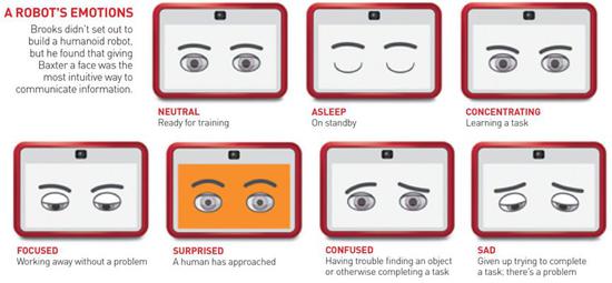Baxter的情绪提示系统