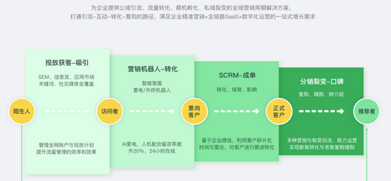 运营商 流量经营,运营商流量经营策略