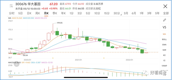 多例核酸“假阳”背后:一家上市公司的豪赌与冒险