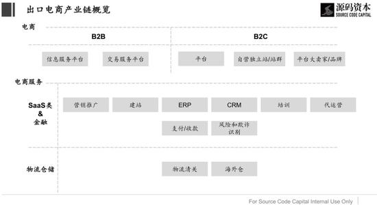 图片来源：源码资本