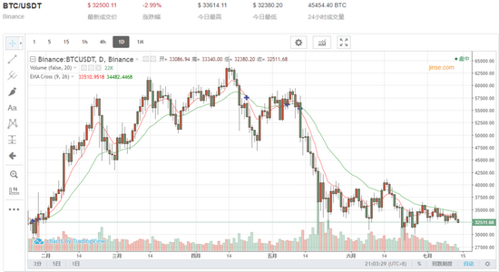 图片来源：金色财经网页截图