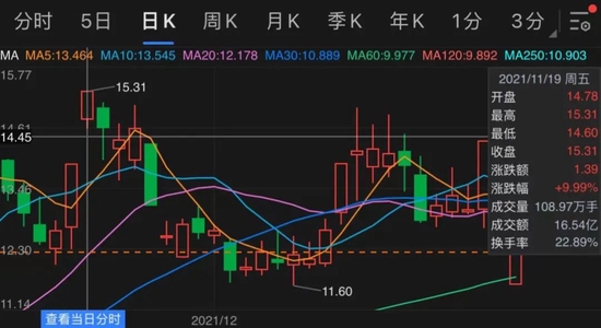 天下秀11月19日股价情况，图源富途牛牛App