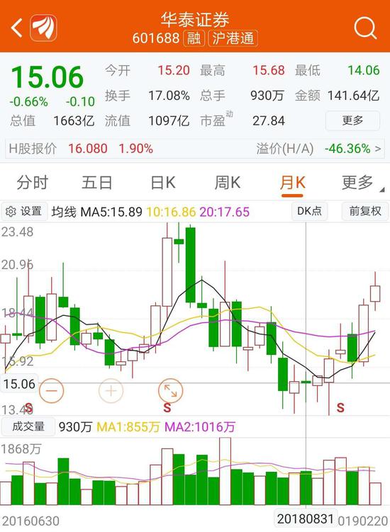 资料来源:东方财富