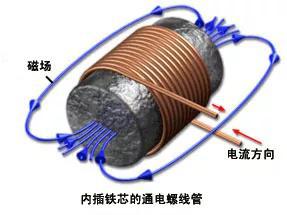 常规电磁铁是用绝缘铜线或铝线绕在铁芯上制成的磁体