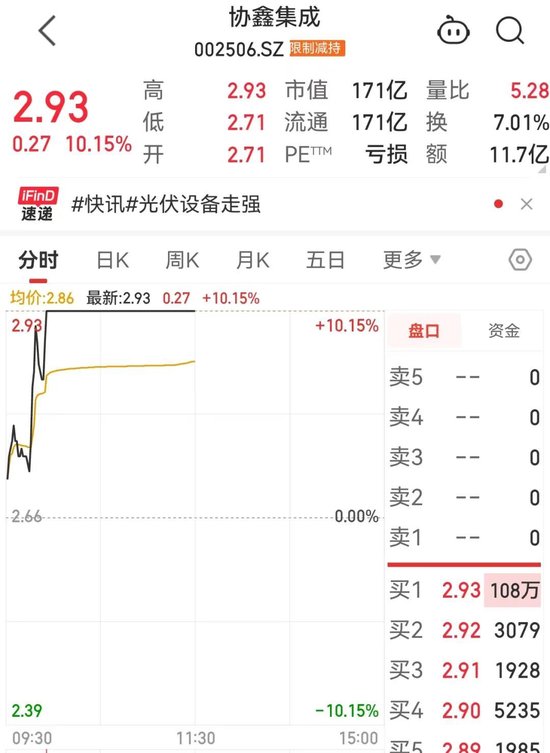 刚刚,002506封单超100万手,这个赛道大爆发