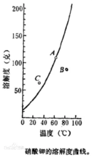 图片来源:作者提供