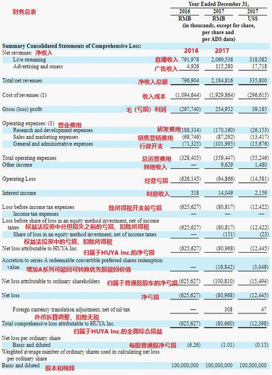 虎牙上市成游戏直播第一股 最大赢家却是…