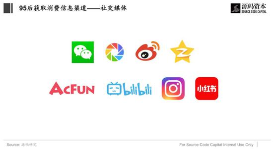 图片来源:源码资本