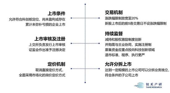 科创板的六大“亮点”