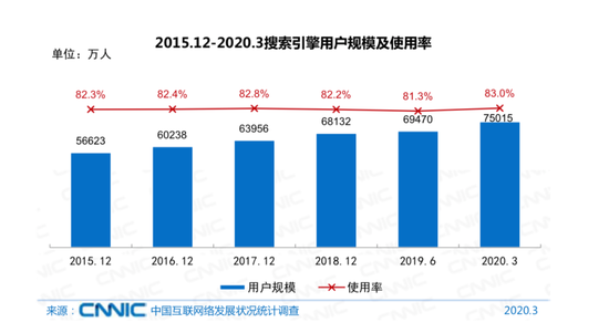 搜索战事2.0,尚无赢家
