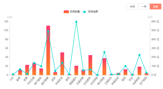 图片来源：IT桔子