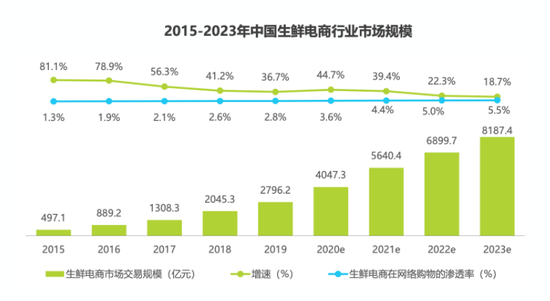 图片来源：艾瑞