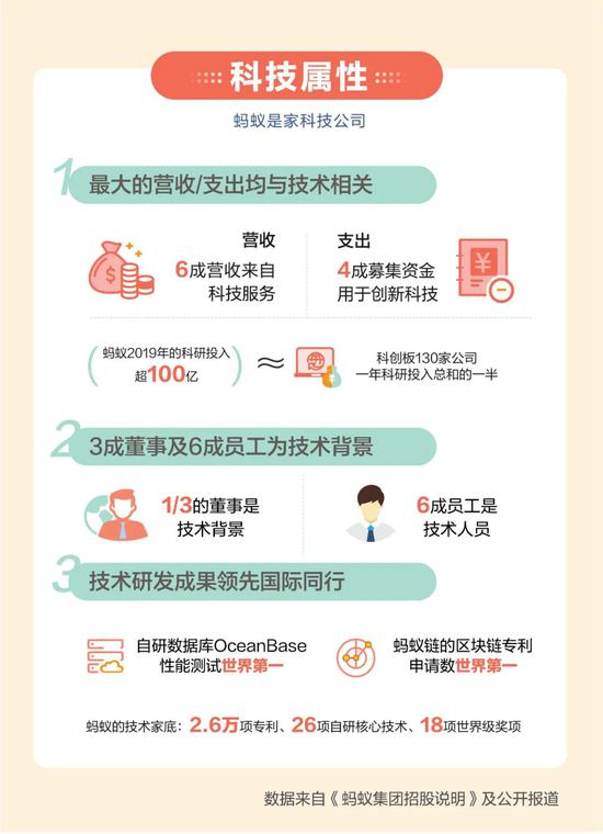 招股书中的“蚂蚁”,独角兽中的新物种