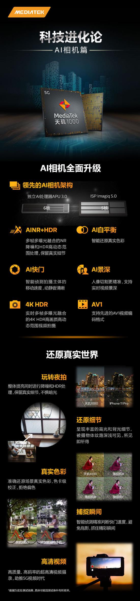 一图看懂天玑1000 AI相机篇