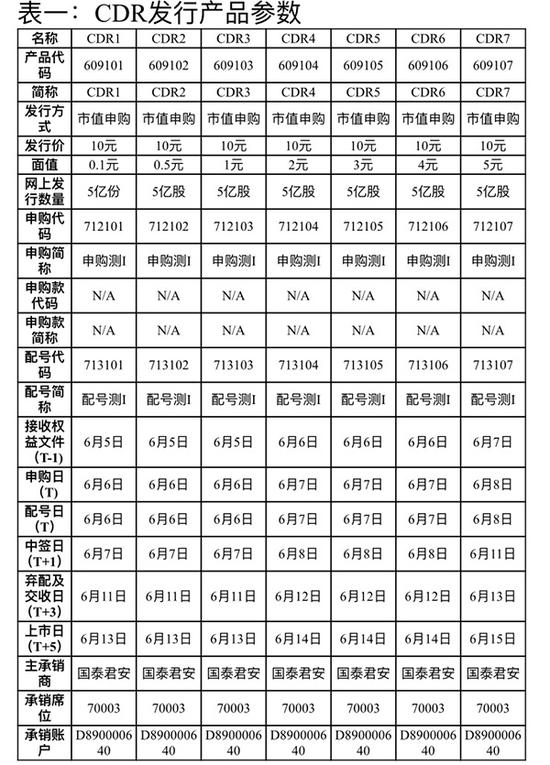 CDR发行产品参数