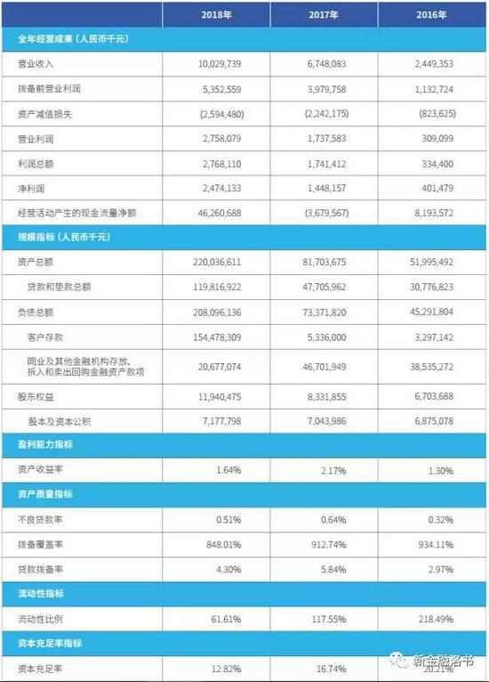 ͼ΢2018ҪݺͲָ꣺Դ΢2018걨