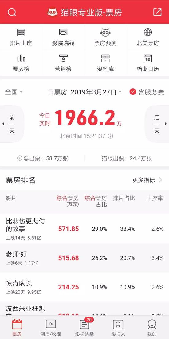 猫眼专业版App