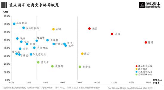 图片来源：源码资本