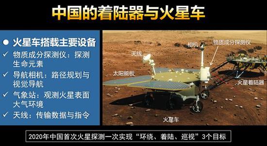 中国的着陆器与火星车