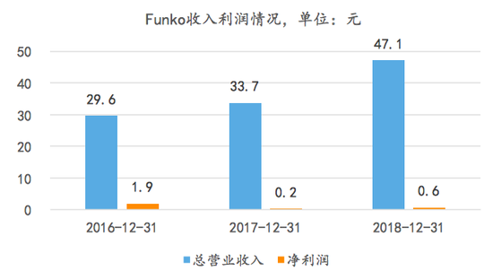 资料来源:公司年报