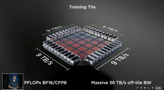 （特斯拉Dojo计算机BF16算力362TOPs）