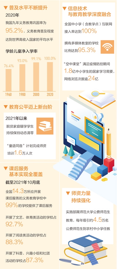 数据来源：教育部、国家统计局 　　制图：张丹峰