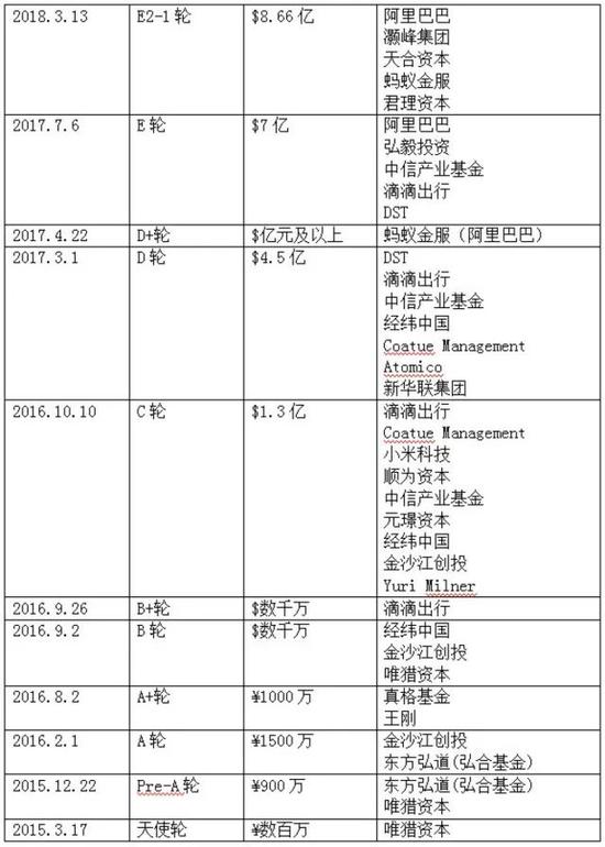 （图片来源于公开信息）