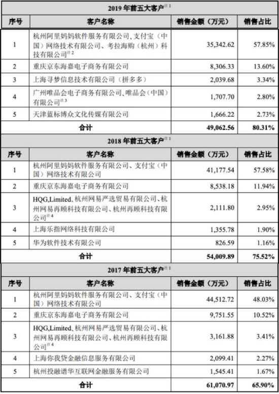 壳公司状况频出、重组进程一再受阻,返利网的上市之路还有多远?