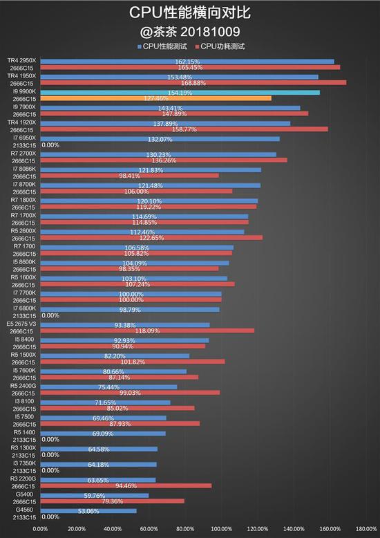 Intel i9-9900K
ײĴ