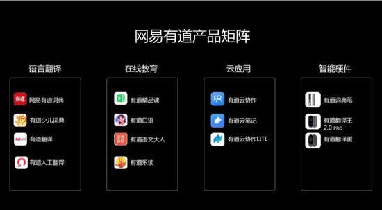网易有道产品矩阵（部分）
