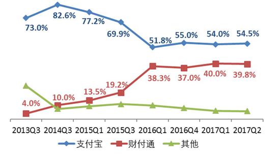 来源 / 艾瑞咨询,东方证券研究所
CVSource投中数据