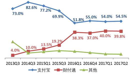 来源 / 艾瑞咨询，东方证券研究所

　　CVSource投中数据