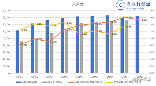 （制图：商业数据派）