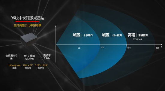 华为激光雷达，图源华为 