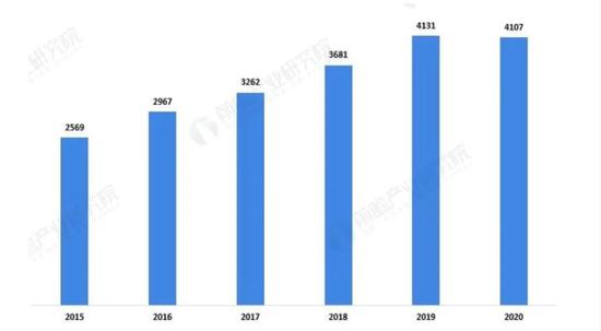 数据来源：前瞻产业研究院整理