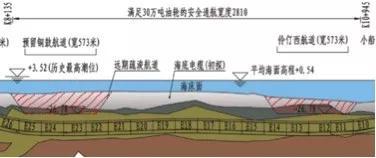 图:远期疏浚区域(图片来源:界面)