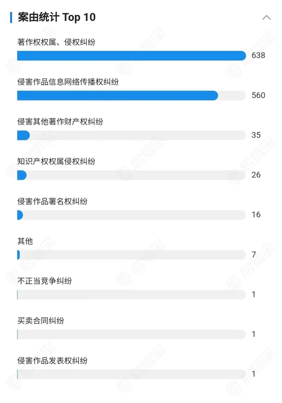 图片来源:启信宝