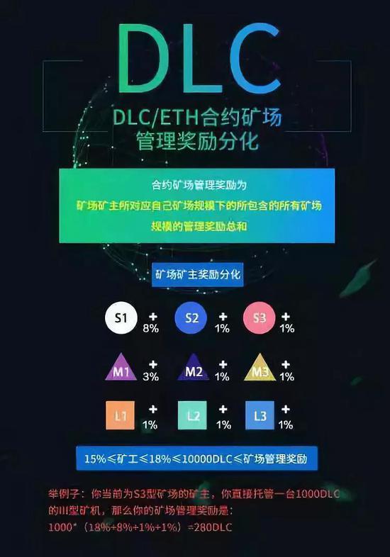 DLC的“拉人头”式宣传资料