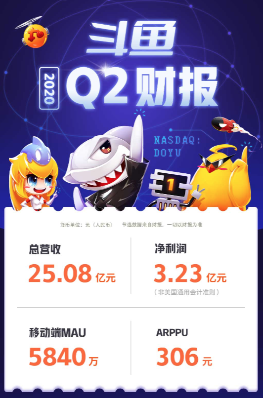 斗鱼Q2财报