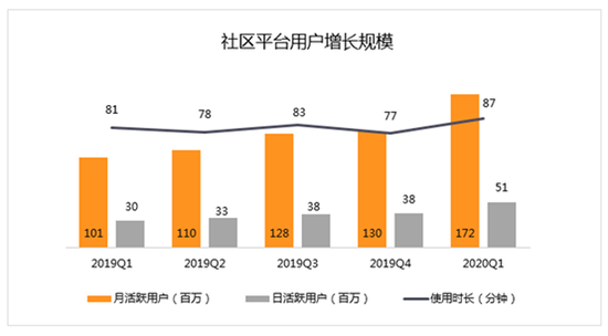 (数据来源:财报 创业邦制表)